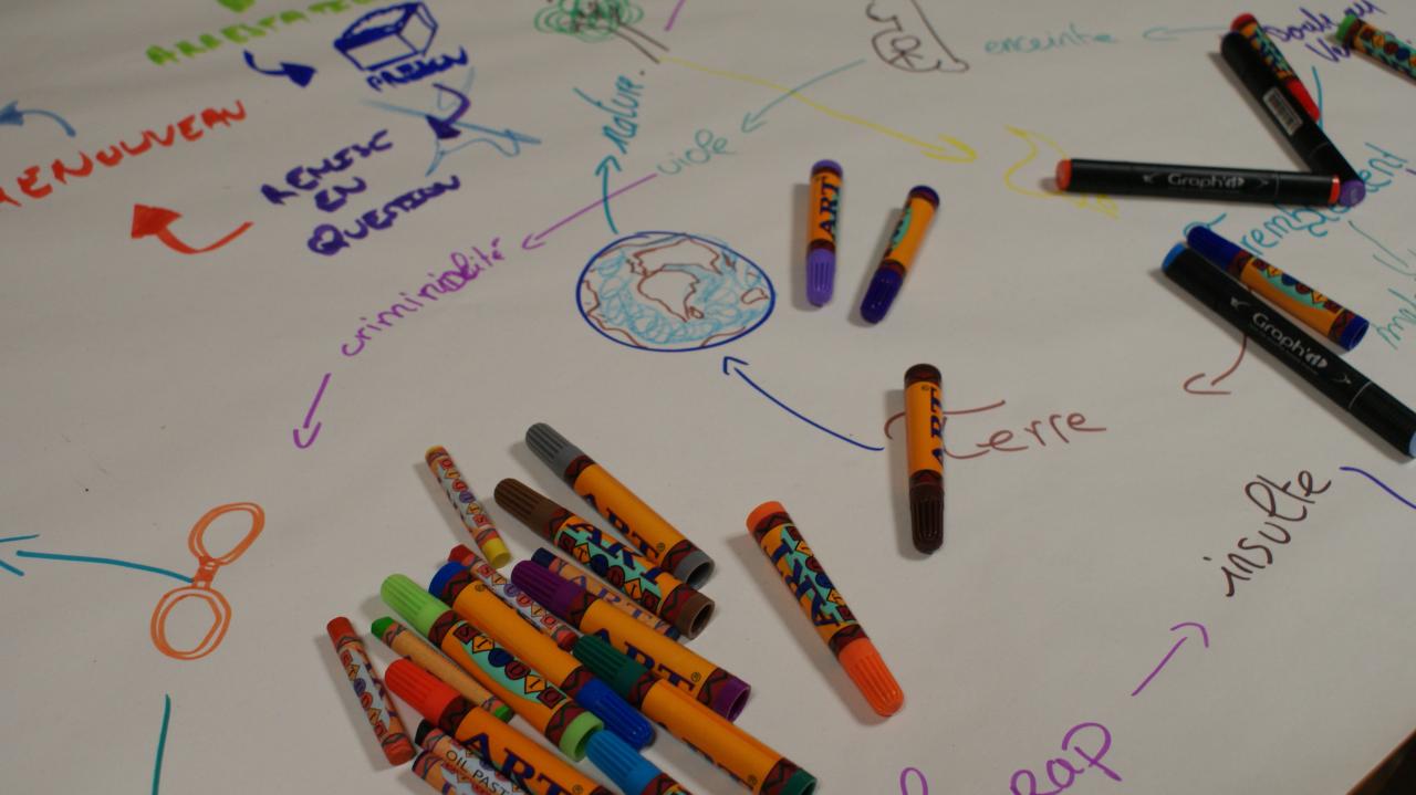 Mind Mapping Mots/Graphisme en Atelier Ado